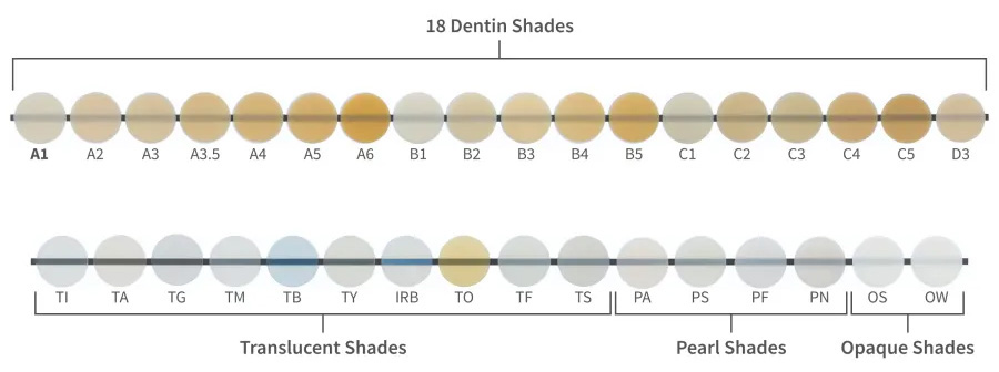 کامپوزیت وایتال سنس اولترادنت